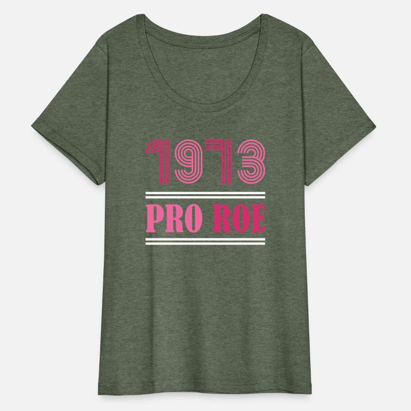 1973 Pro Roe