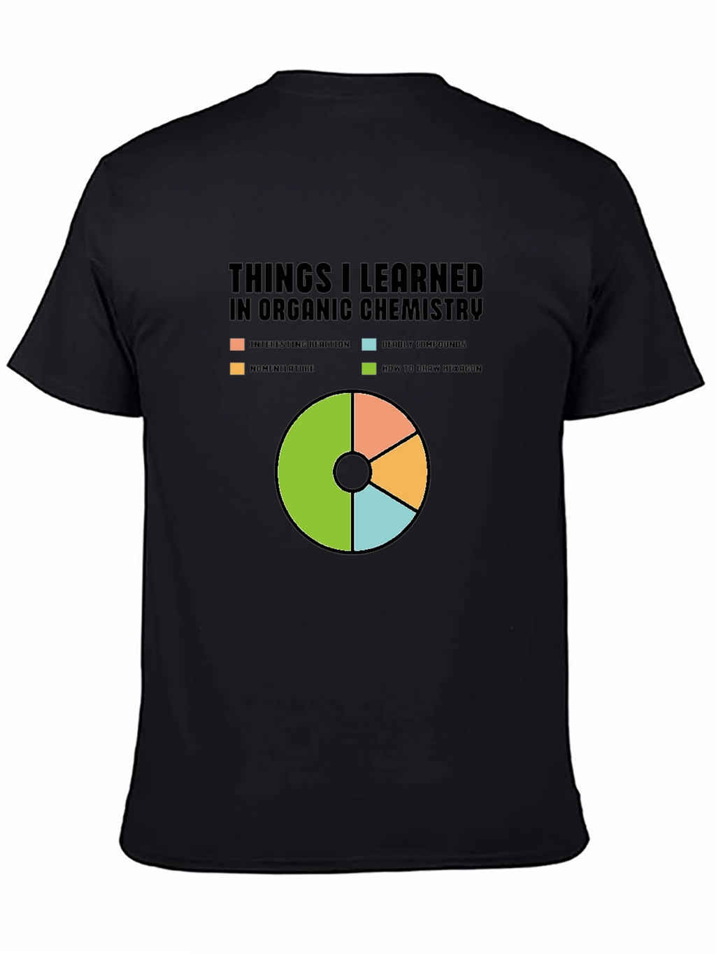 Organic Chemistry Pie Chart T-Shirt