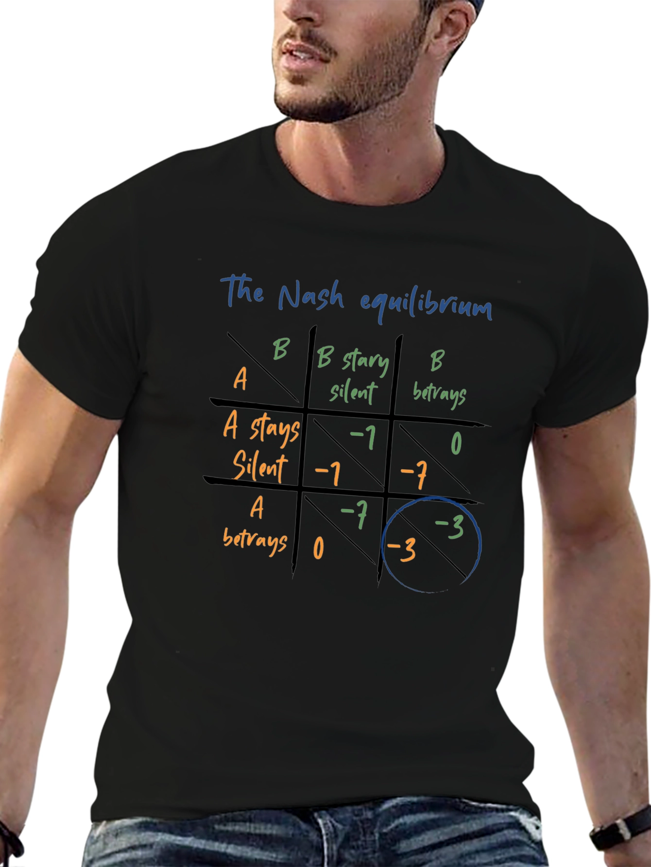 Nash Equilibrium T-Shirt