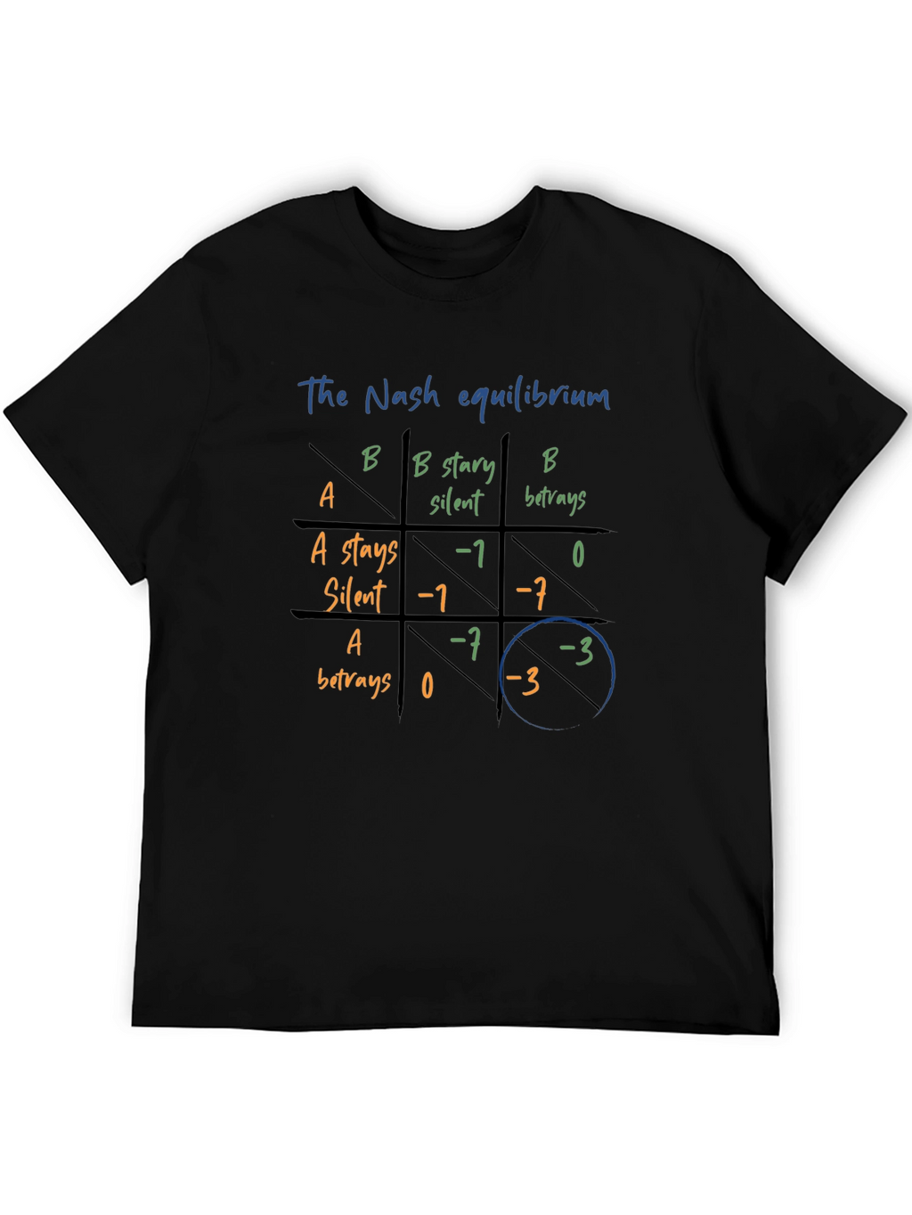 Nash Equilibrium T-Shirt