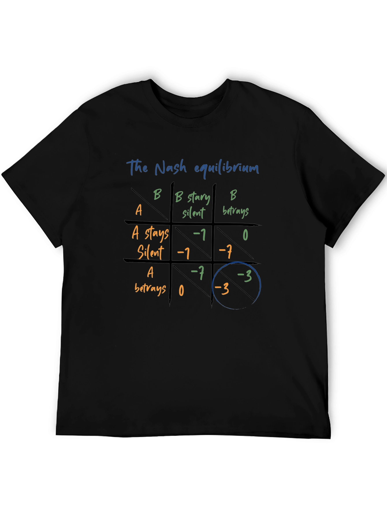 Nash Equilibrium T-Shirt