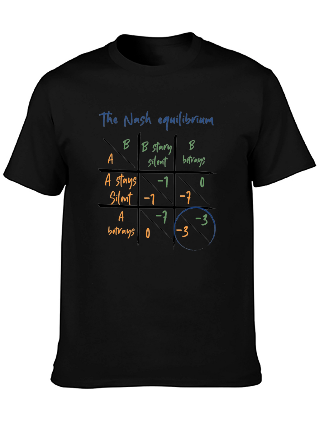 Nash Equilibrium T-Shirt