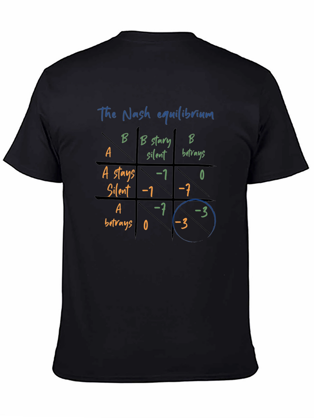Nash Equilibrium T-Shirt