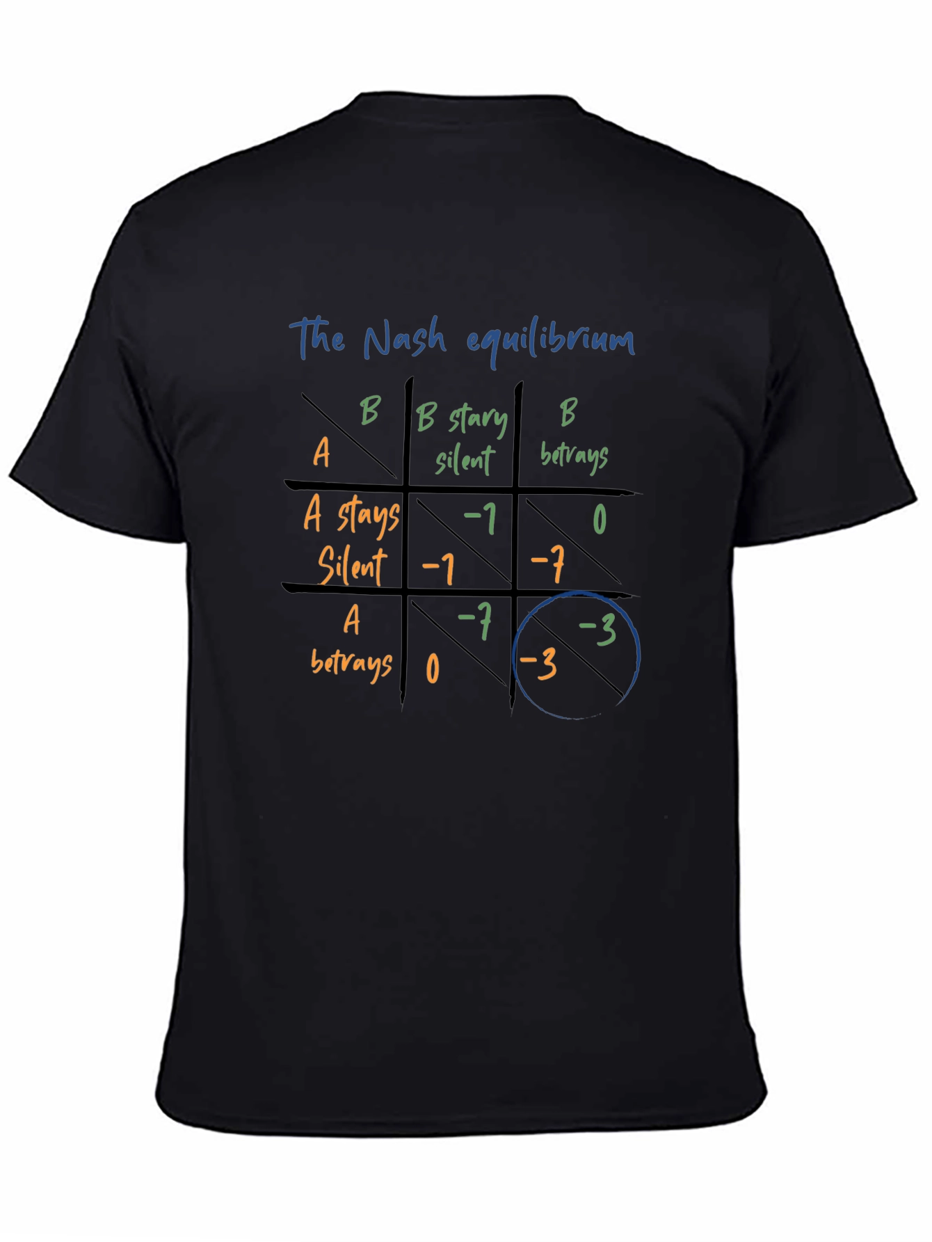 Nash Equilibrium T-Shirt