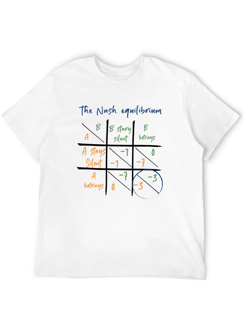 Nash Equilibrium T-Shirt