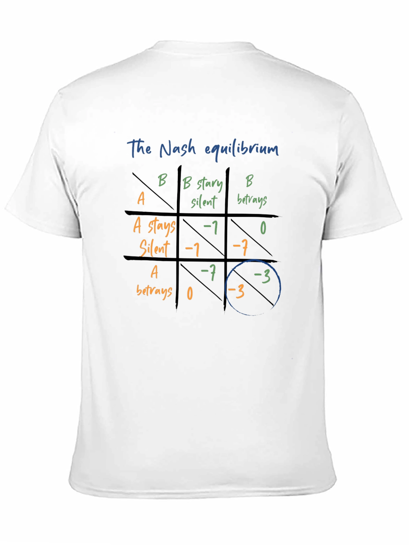 Nash Equilibrium T-Shirt