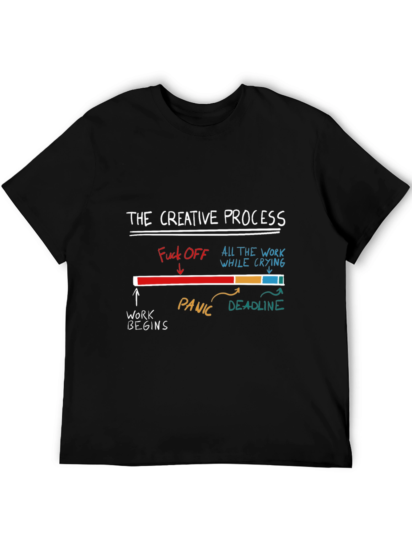 Creative Process Graphic Tee - Funny Unisex T-Shirt