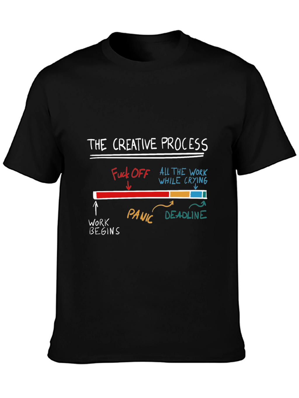 Creative Process Graphic Tee - Funny Unisex T-Shirt