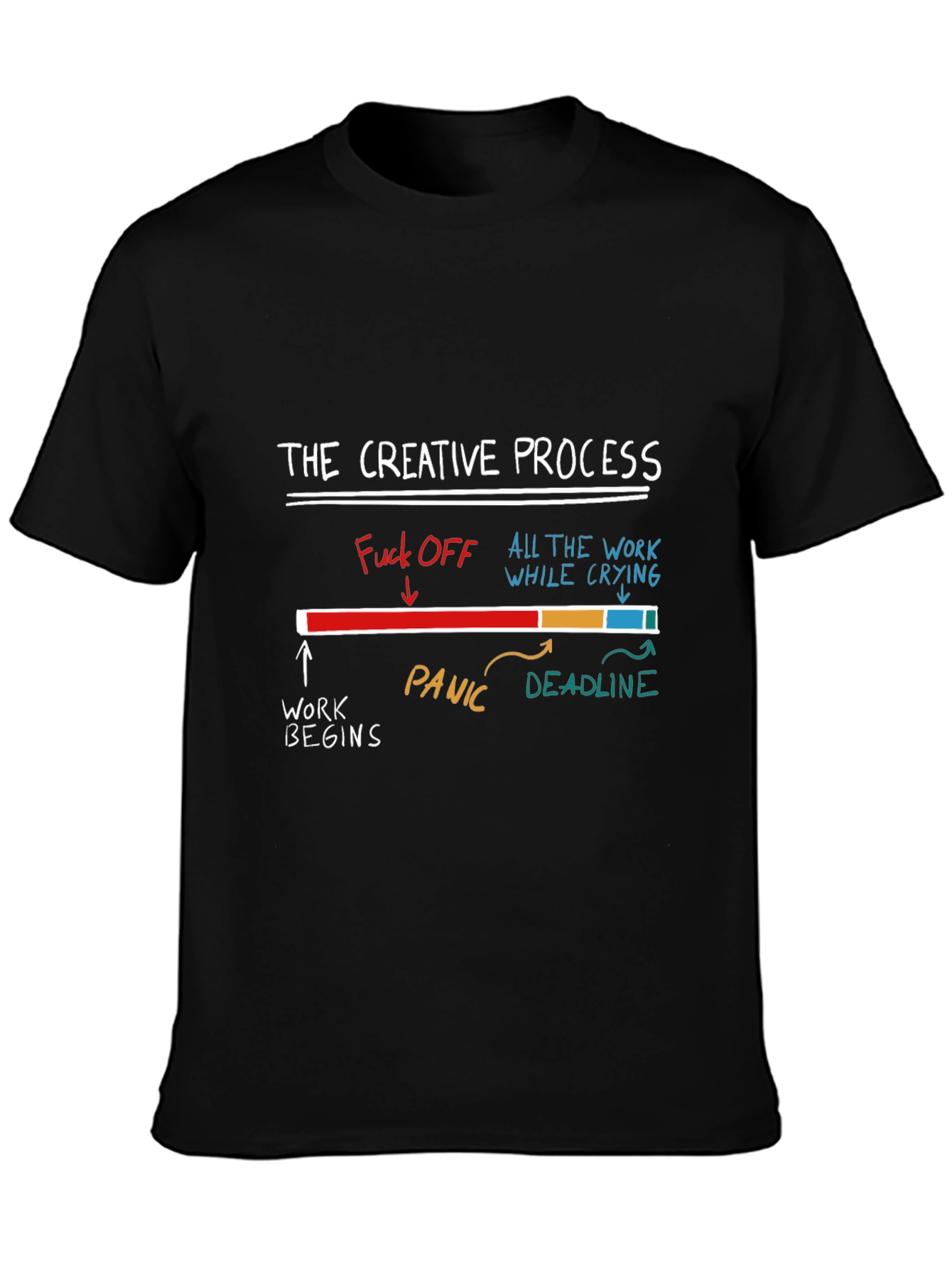Creative Process Graphic Tee - Funny Unisex T-Shirt