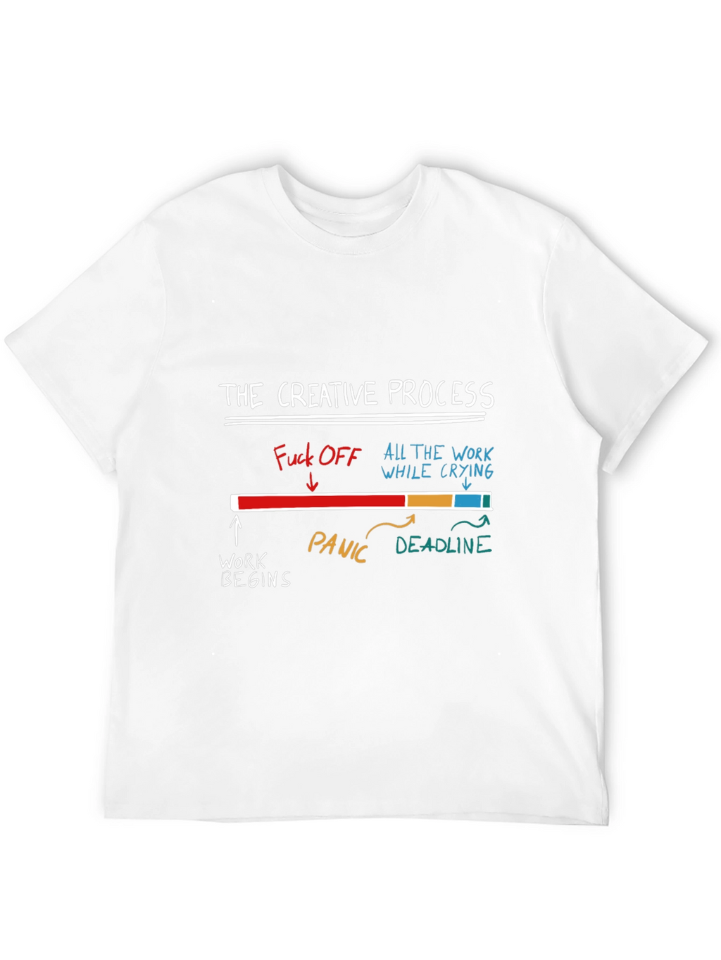 Creative Process Graphic Tee - Funny Unisex T-Shirt