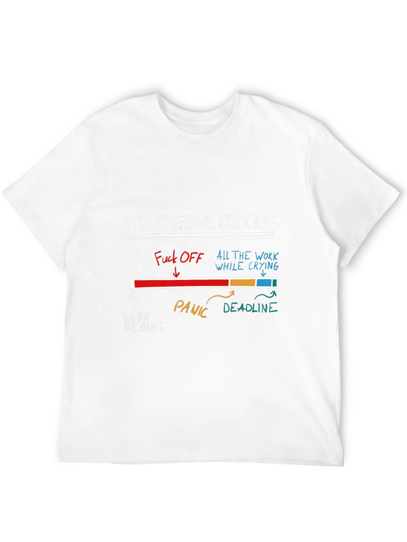 Creative Process Graphic Tee - Funny Unisex T-Shirt