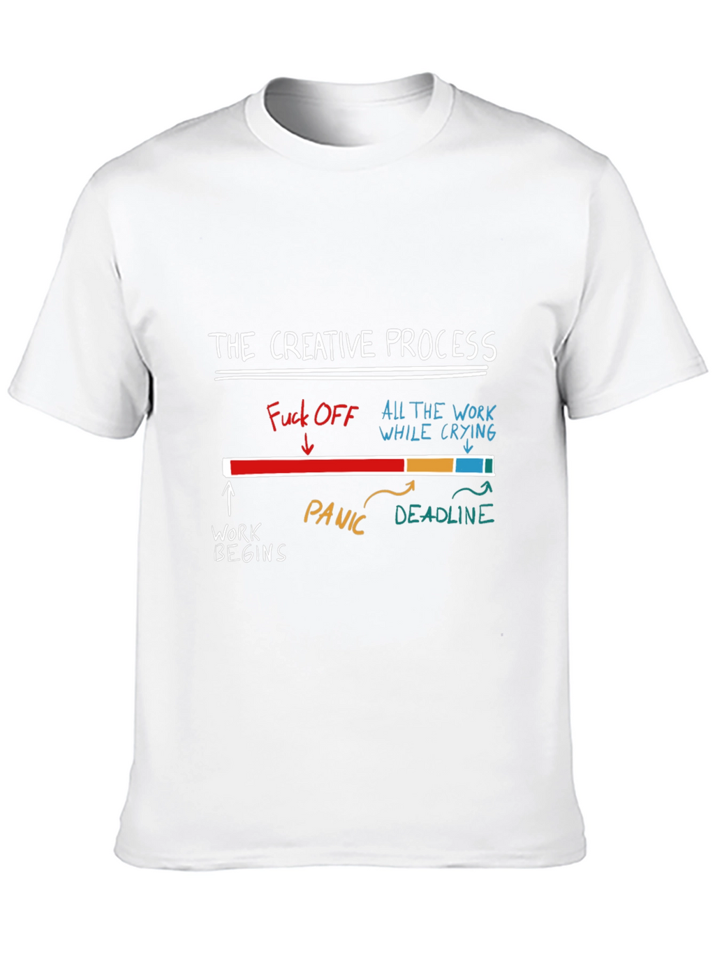 Creative Process Graphic Tee - Funny Unisex T-Shirt