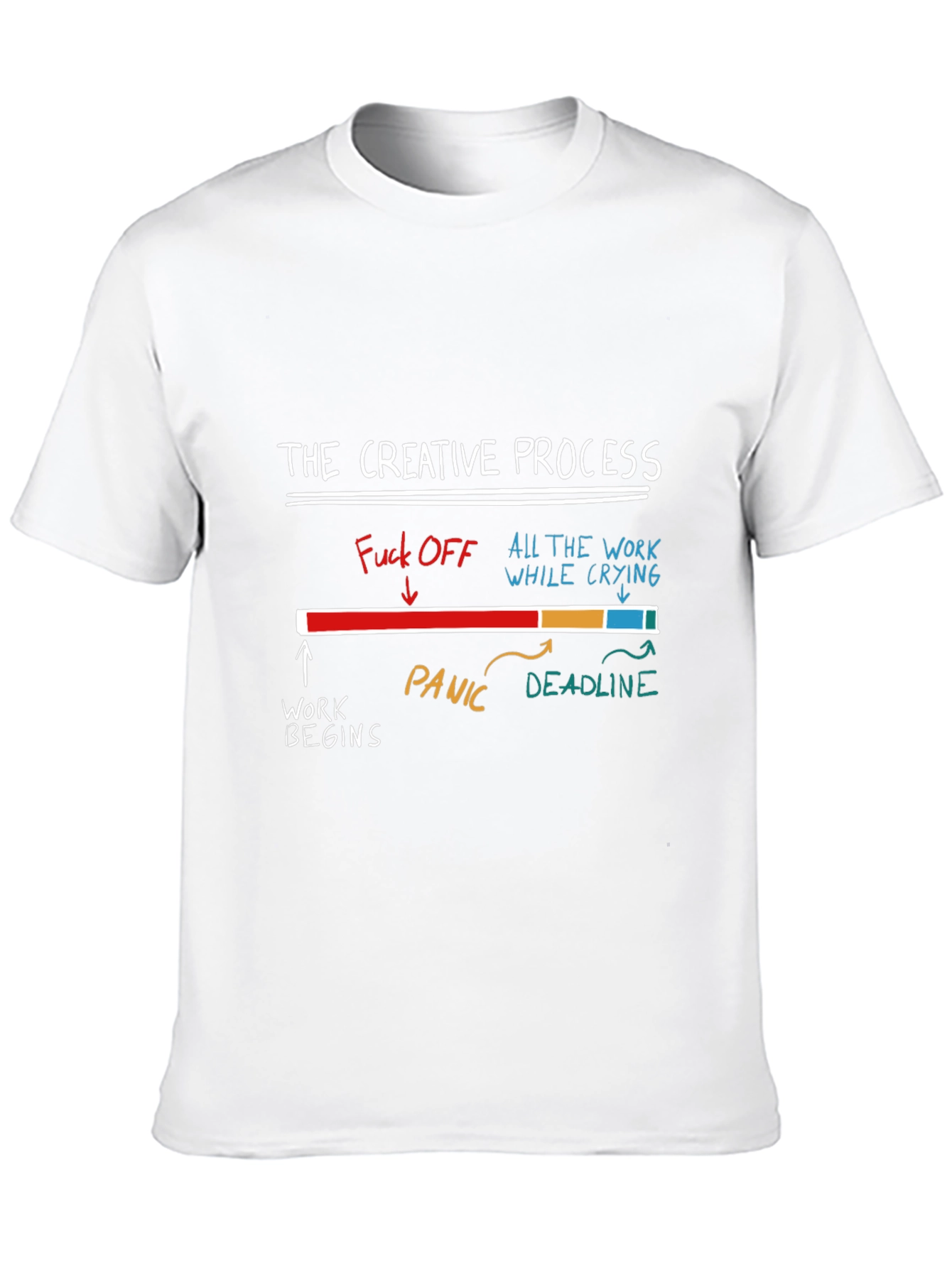 Creative Process Graphic Tee - Funny Unisex T-Shirt