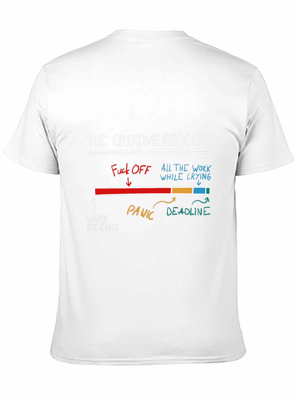 Creative Process Graphic Tee - Funny Unisex T-Shirt