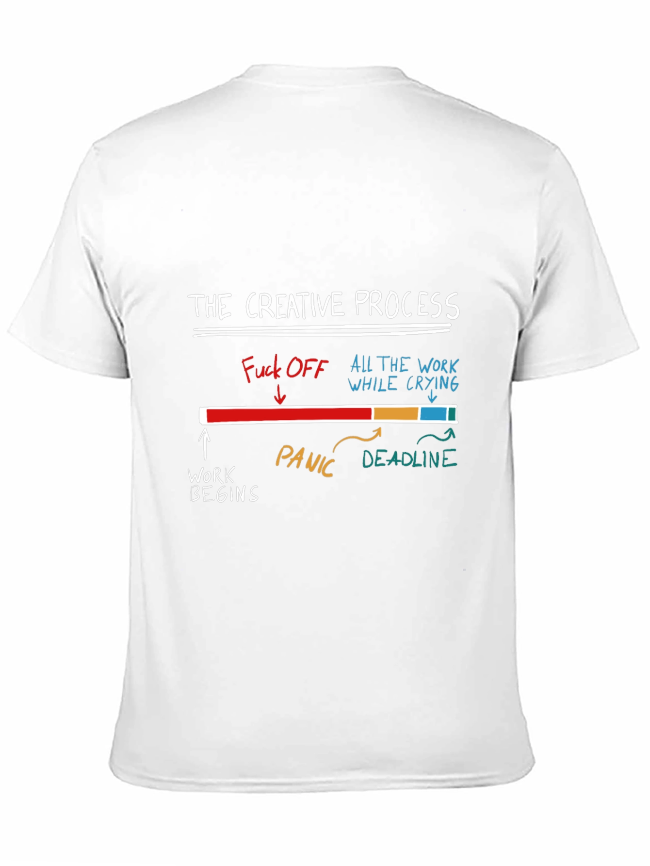Creative Process Graphic Tee - Funny Unisex T-Shirt
