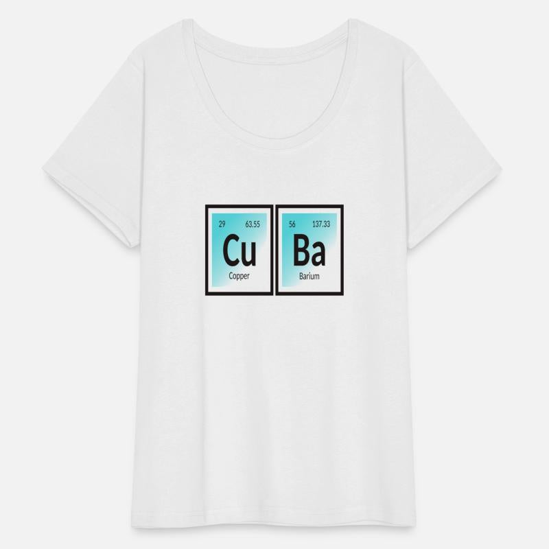 Cuba | Periodic Table of Elements