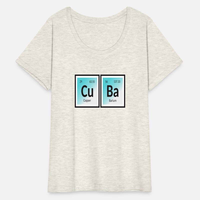 Cuba | Periodic Table of Elements