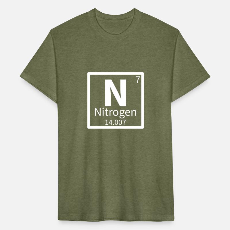 Nitrogen — Periodic Table Element 7