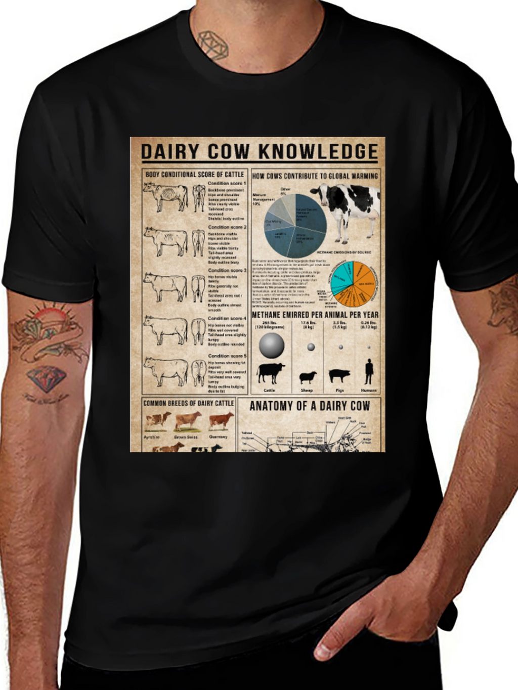 Dairy Cow Knowledge T-Shirt Farm Animal Tee Agriculture Gift