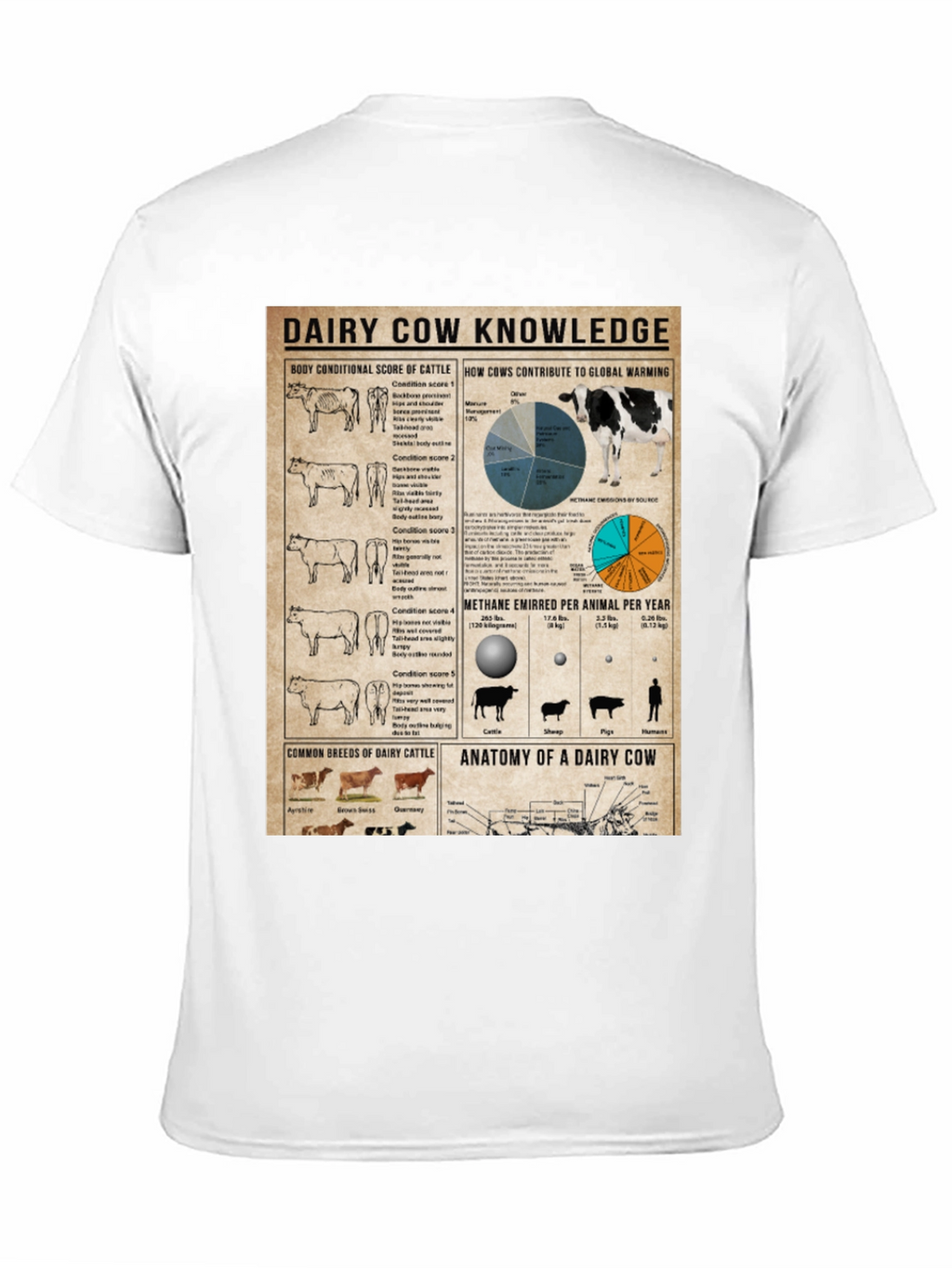 Dairy Cow Knowledge T-Shirt Farm Animal Tee Agriculture Gift
